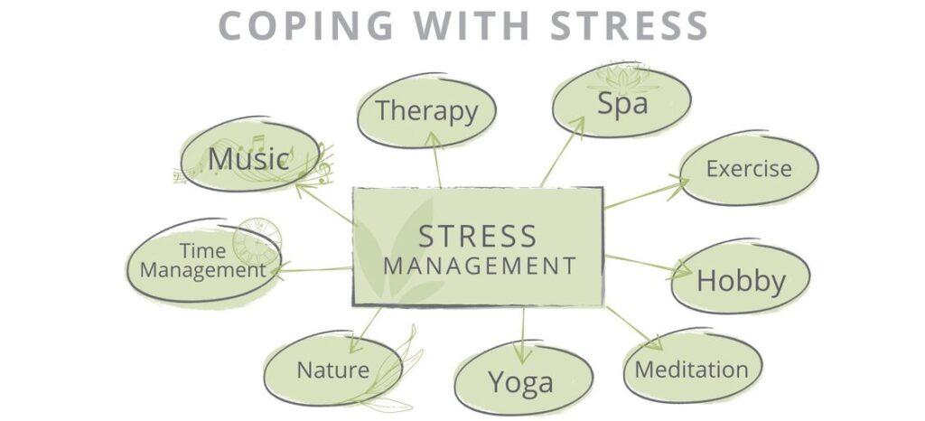 Coping With Stress Infographic